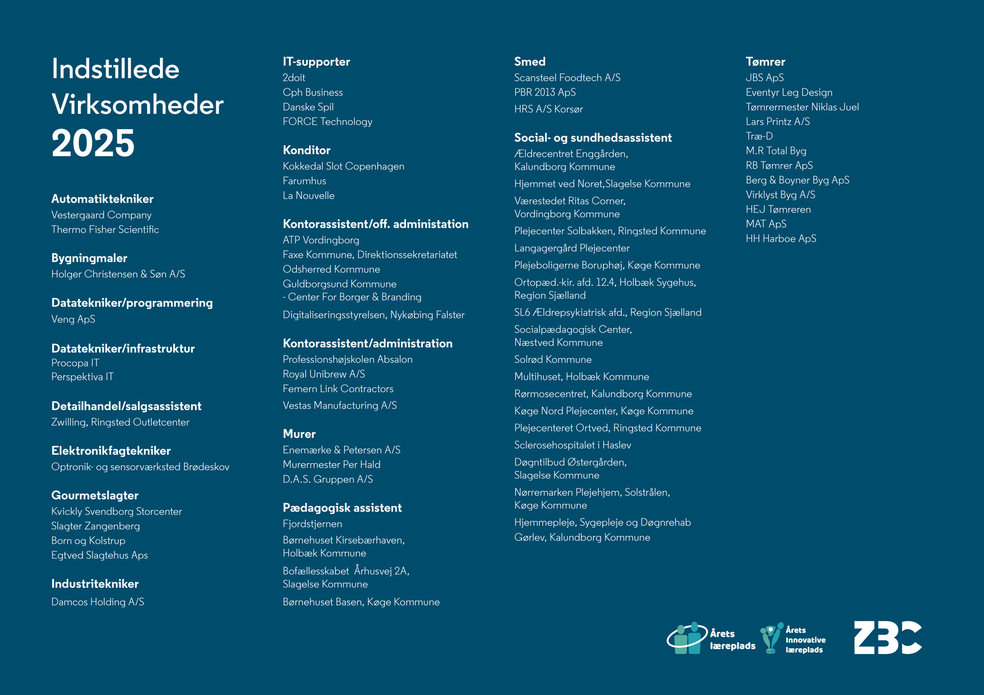 indstillede virksomheder 2025